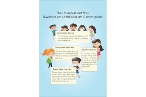 Bộ tranh về các nhóm quyền của trẻ em